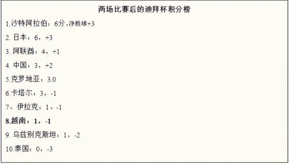 力压索博斯洛伊 柯蒂斯-琼斯当选5-1西汉姆联最佳利物浦官方消息，柯蒂斯-琼斯力压索博斯洛伊，当选5-1击败西汉姆联一役的最佳球员。